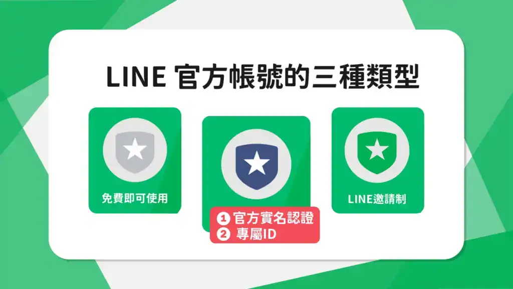 帳號類型大解析:灰盾、藍盾、綠盾差別在哪?