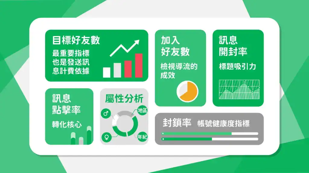 LINE 官方帳號重要數據